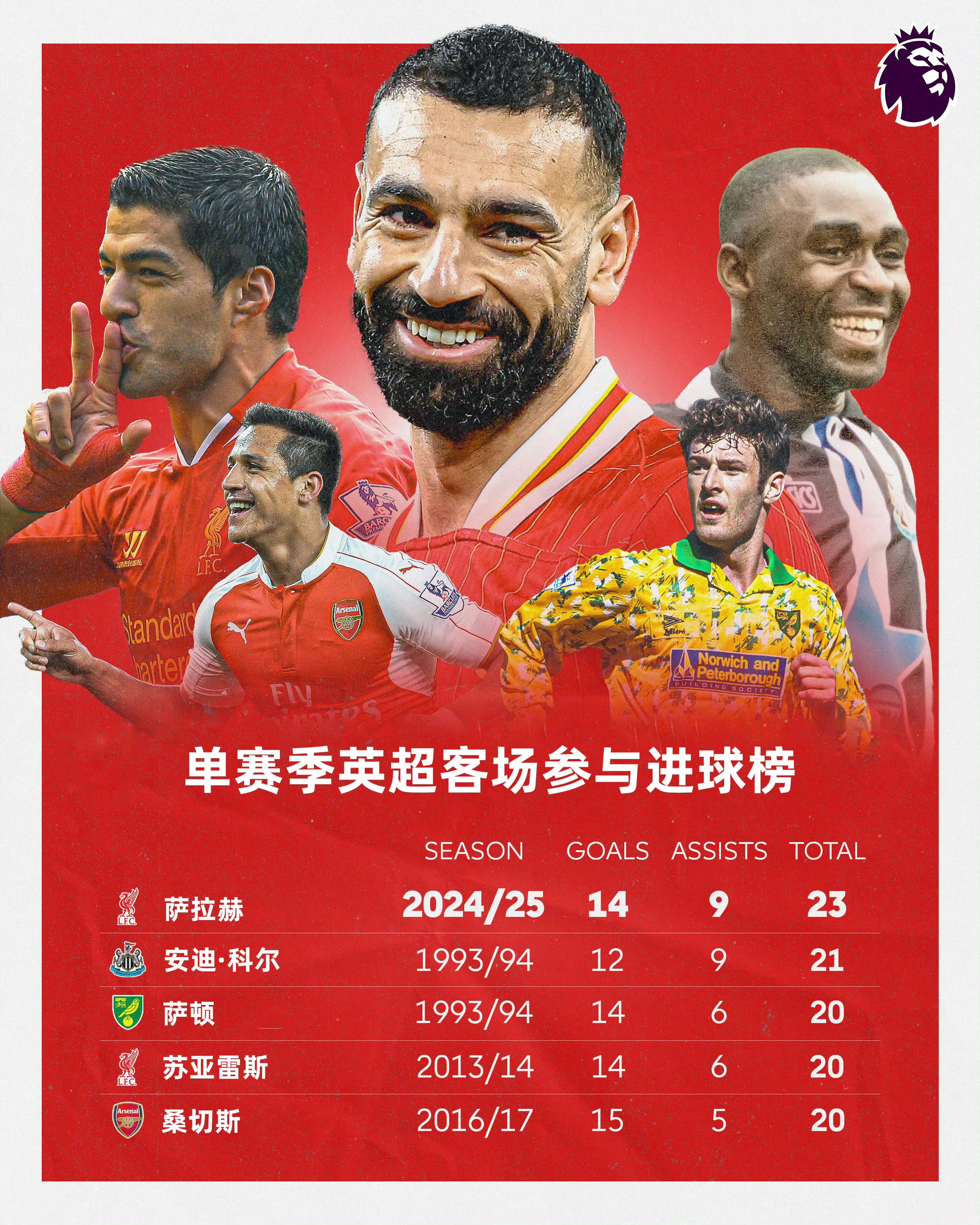 包含萨拉赫赛事官方发布突破纪录新规，G2争议不断！的词条