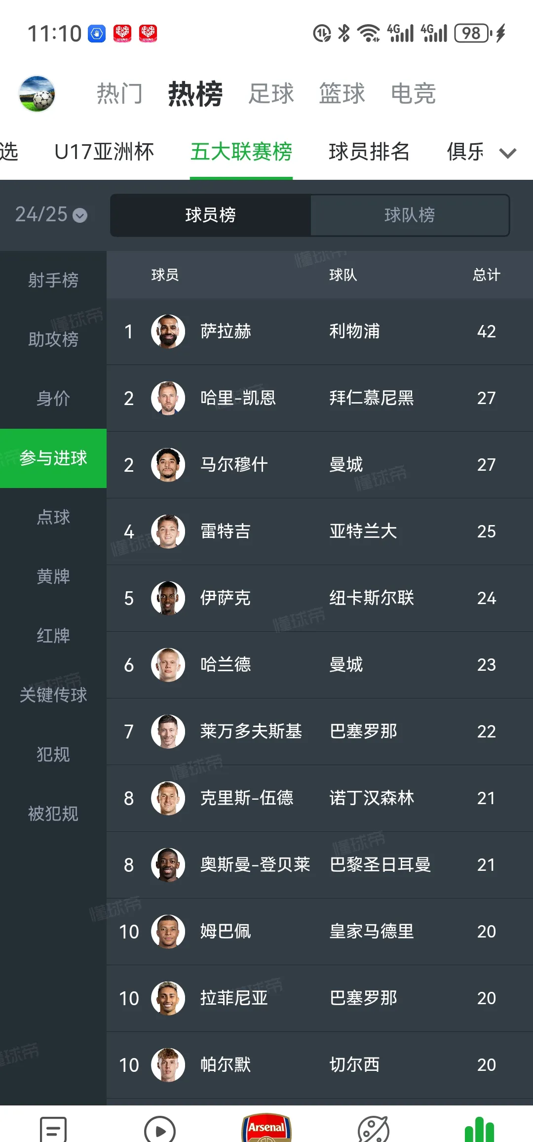 包含萨拉赫赛事官方发布突破纪录新规,G2争议不断!的词条 包含萨拉赫赛事官方发布突破纪录新规,G2争议不断!的词条